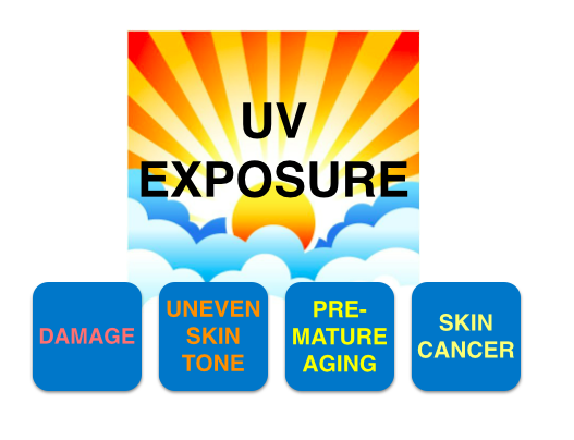 UV_Exposure