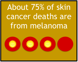 melanoma_statistic